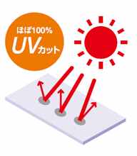 有害な紫外線をカットするUV素材だから安心