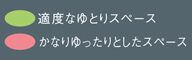 適度なゆとりスペース かなりゆったりとしたスペース