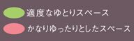 適度なゆとりスペース かなりゆったりとしたスペース