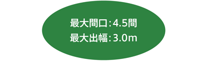 最大間口：4.5間　最大出幅：3.0m