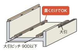 バルコニーの床へ、下図のピッチで大引を設置します。