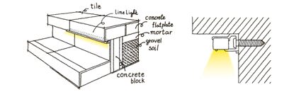 階段のつくり方から考えた蹴込みに隠せるライン照明