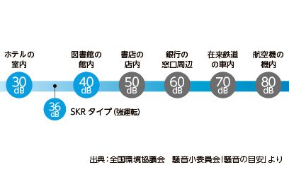 静音設計