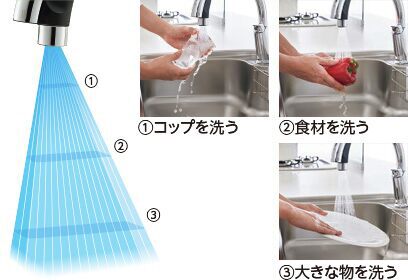 ひろびろサイズのシャワーで、洗い物の効率アップを実現します。
