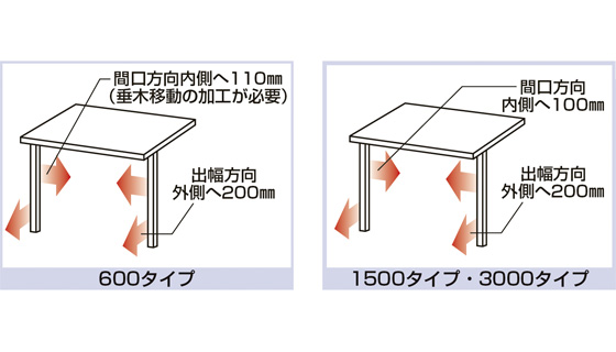 ＜ナーラテラス＞現場で出幅方向、間口方向に柱移動が可能