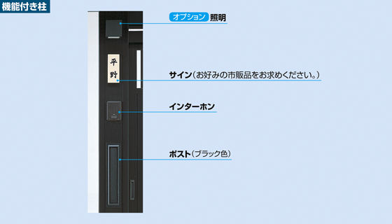 門まわりに必要な機能が搭載可能な「機能付き柱」