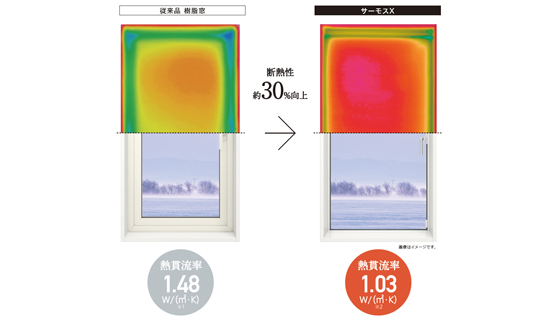 住まいの快適さを守る高い断熱性能