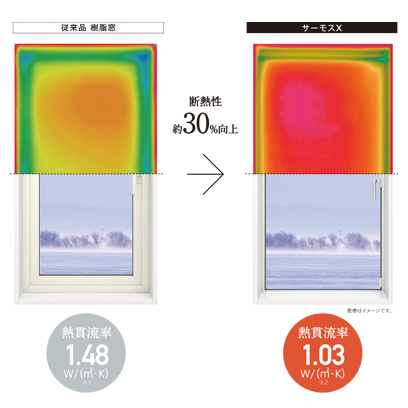 従来品 樹脂窓よりも断熱性約30%向上