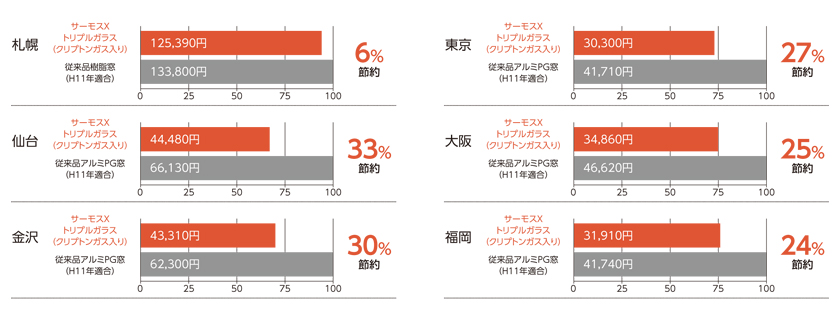 Responsive Image